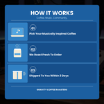 How Gravity Coffee works – step 1 pick your musically inspired coffee, step 2 we roast fresh to order, step 3 shipped to you within 3 days – Gravity Coffee Roasters Calgary 4
